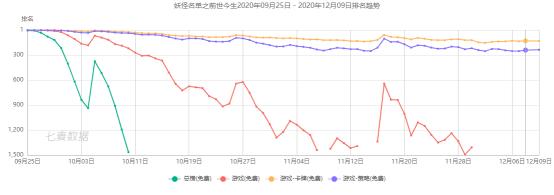 为什么国漫改不好手游？