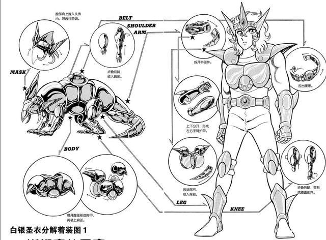 「童年回忆的动漫系列」童年时“星座学启蒙老师”——车田正美