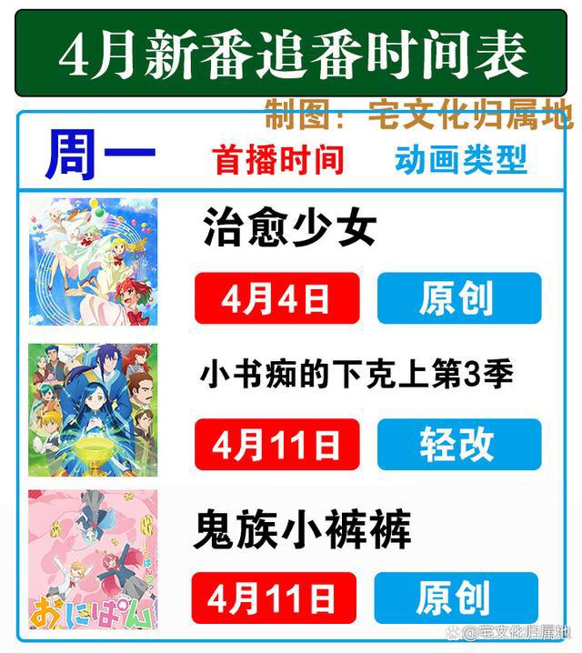 4月新番播出时间表在手，春季追番不用愁