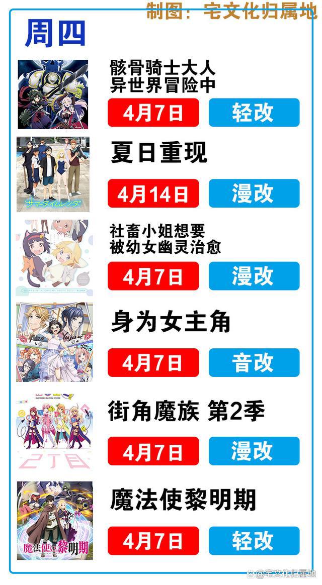 4月新番播出时间表在手，春季追番不用愁