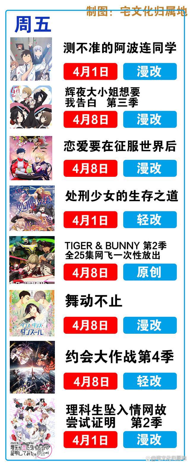 4月新番播出时间表在手，春季追番不用愁