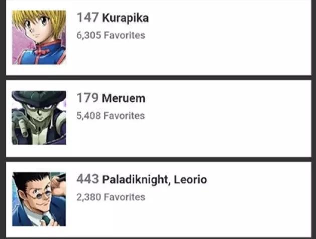 全职猎人:所有动漫角色人气排名，奇犽排第十一位