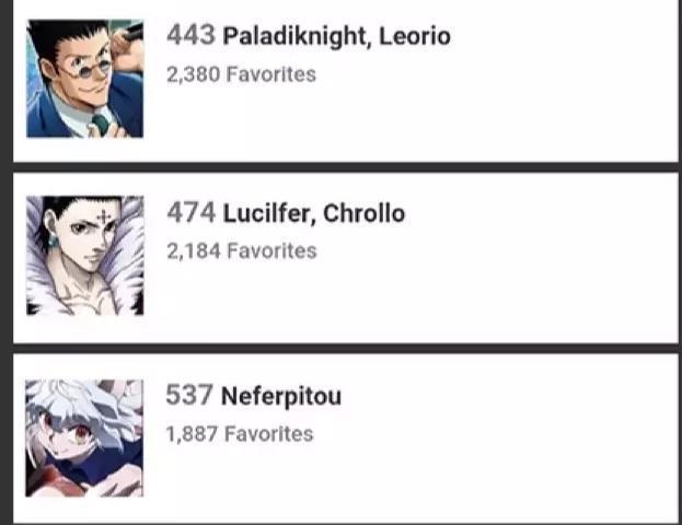 全职猎人:所有动漫角色人气排名，奇犽排第十一位