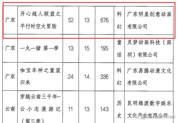 《开心超人联盟之平行时空大冒险》发布预告，盘古出现，反派很强