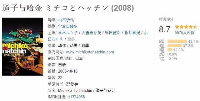 豆瓣8.7，这部动漫的女主一出场就在打飞机！