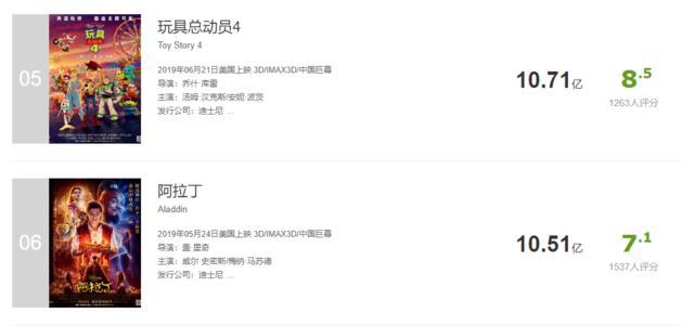 因为“黑人主角”，豆瓣9.1的迪士尼新作，网友居然拒绝去看？