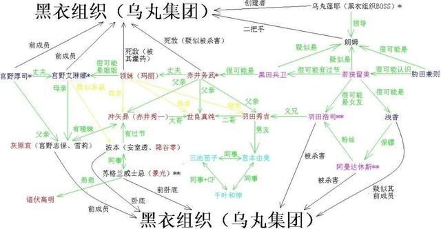 他凭一己之力从配角成为主角！《柯南》安室透，要出独立动画了