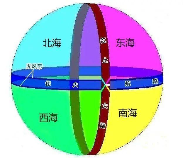 海贼王：尾田珍藏的秘密世界地图，全方位带你了解海贼王星球！