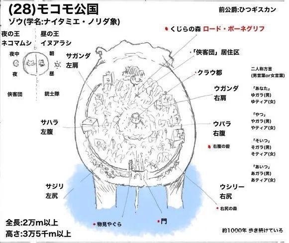 海贼王：尾田珍藏的秘密世界地图，全方位带你了解海贼王星球！