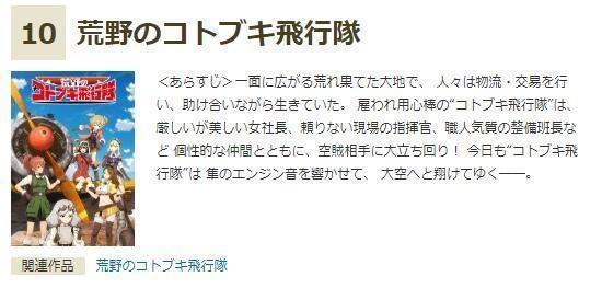 日本评2019年冬季动漫：《灵能百分百》落选《约会大作战》第三