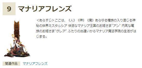 日本评2019年冬季动漫：《灵能百分百》落选《约会大作战》第三