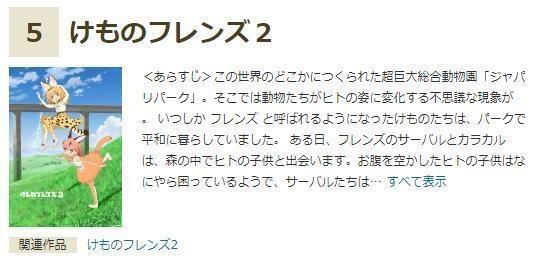 日本评2019年冬季动漫：《灵能百分百》落选《约会大作战》第三