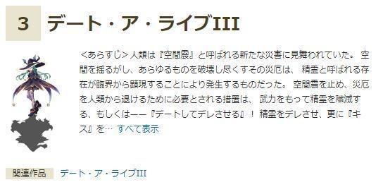 日本评2019年冬季动漫：《灵能百分百》落选《约会大作战》第三