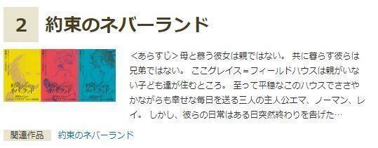 日本评2019年冬季动漫：《灵能百分百》落选《约会大作战》第三