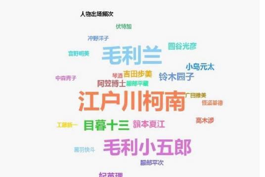 名侦探柯南编剧去世，这部连载20多年的动漫将要终结？不存在的
