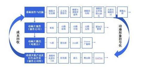 名侦探柯南编剧去世，这部连载20多年的动漫将要终结？不存在的