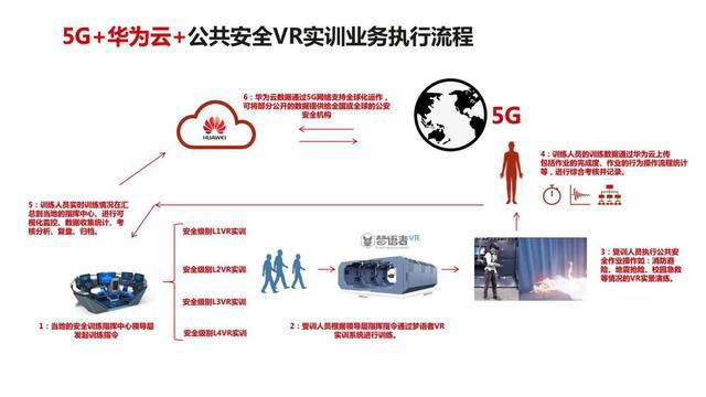 29%投融资聚焦在娱乐方向，但VR行业关于应用场景的想象远不及此