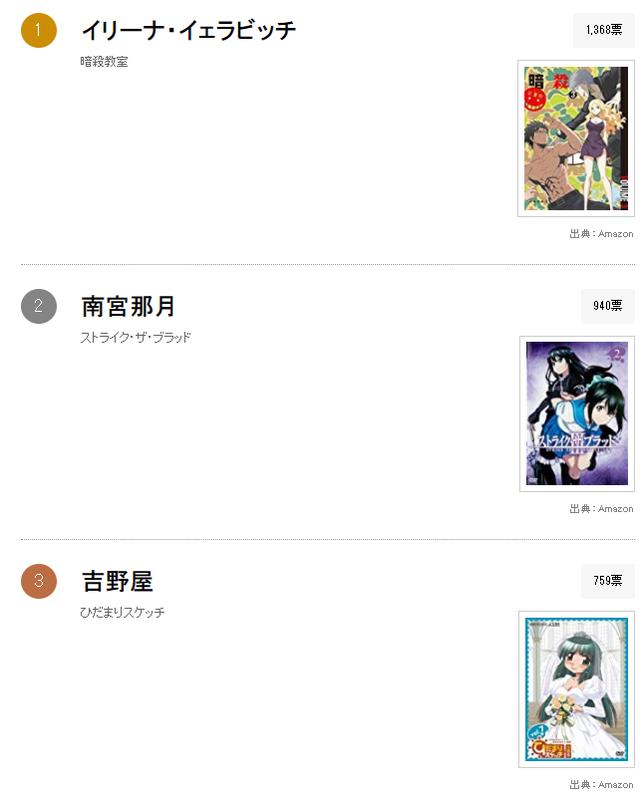 日媒投票，动画史上最性感的女教师人气排行，比琪老师登顶