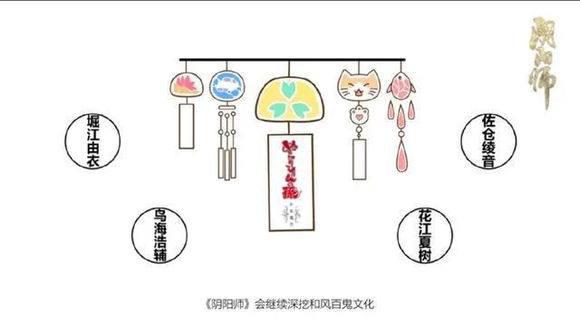 阴阳师两周年之前又准备联动下一个“受害者”要来了