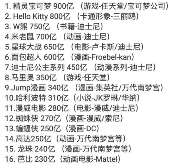 从人气爆棚到急转直下，看动画常青树《精灵宝可梦》