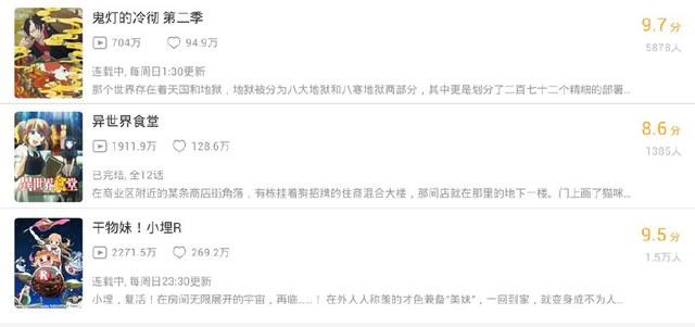 鬼灯的冷彻，豆瓣评分上9，但B站上却不温不火的良心动漫