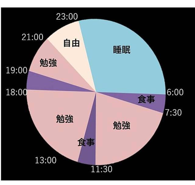 日本女生看《死亡笔记本》震住，开始模仿夜神月，一路成为高材生