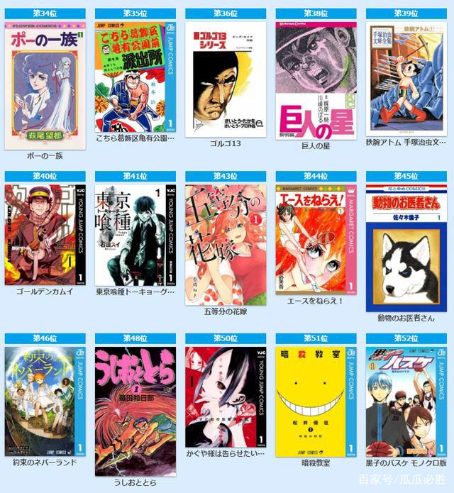 看看灌篮高手、足球小将等运动题材的漫画在日本是啥地位