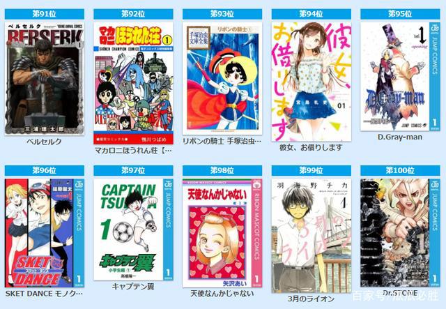 看看灌篮高手、足球小将等运动题材的漫画在日本是啥地位