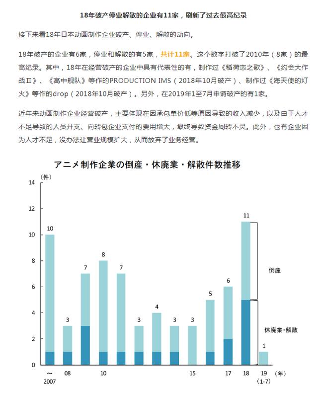 日本动漫的穷途末路，业界药丸并不是说说而已，动漫产业岌岌可危
