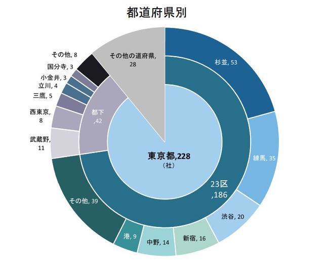 日本动漫的穷途末路，业界药丸并不是说说而已，动漫产业岌岌可危