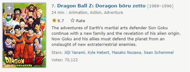 IMDb评分最高的十部动漫，海贼王无法上榜，鬼灭之刃仅仅第十！