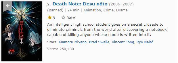 IMDb评分最高的十部动漫，海贼王无法上榜，鬼灭之刃仅仅第十！