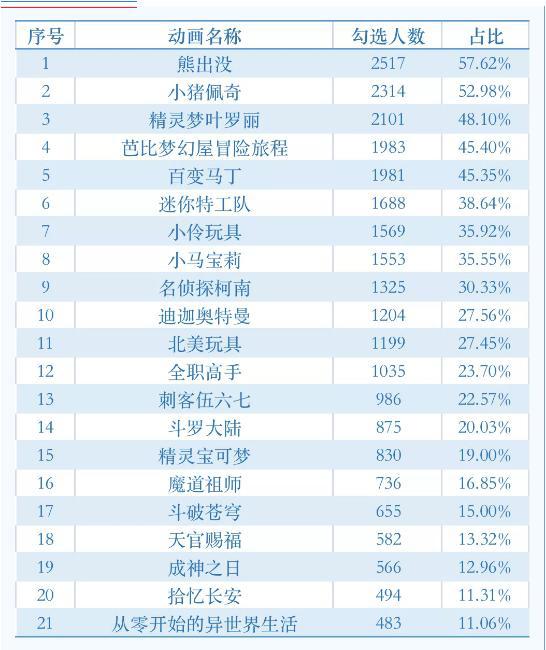 《叶罗丽》《小马宝莉》等动画被举报，分级制度真的能解决问题吗