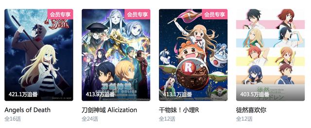 B站总追番人数TOP20的动漫，你都看了吗？