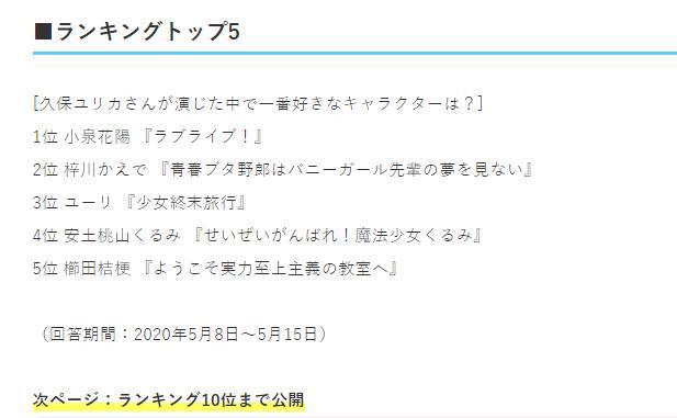 日媒投票，声优久保由利香配音角色排行，小泉花阳登顶