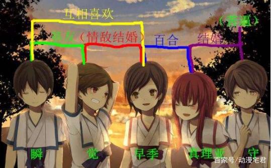 盘点五部人物关系最乱的动漫，伊藤诚仅能垫底，第一看的人胃疼！