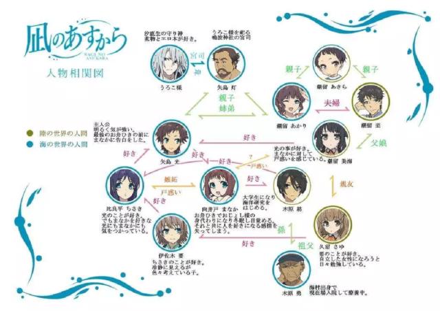 《来自风平浪静的明天》：一部画风精美，却在国内鲜为人知的动漫