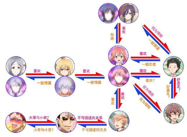 百合完结撒花：《赛马娘》撒萝卜，那《老子是魔法少女》撒菊花吧