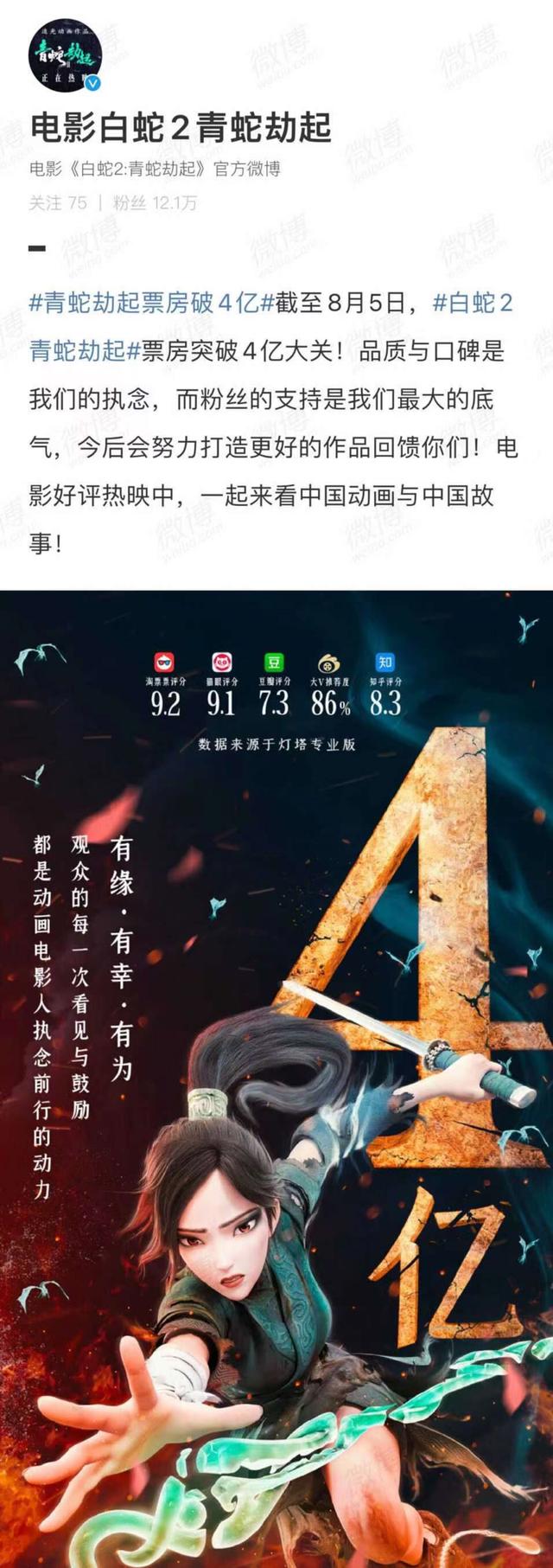 《白蛇2：青蛇劫起》票房破4亿，最终票房有望超越前作