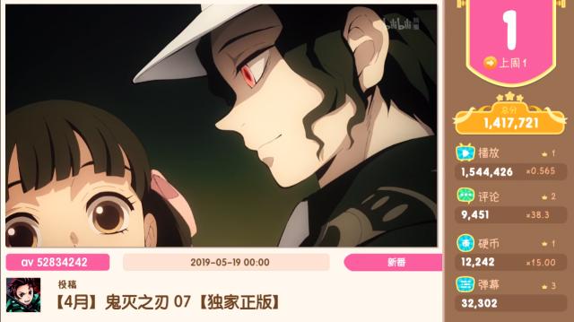 B站动漫周刊：盾勇跌落神坛，猛男番强势回归，四重奏最惨