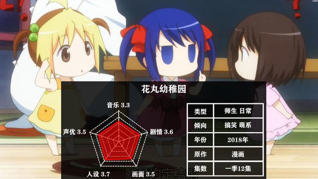 盘点五部萝莉番，看过三部以上，你就可以把自己归为萝莉控了