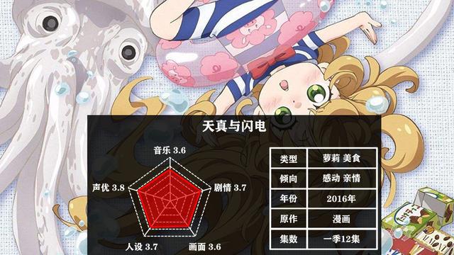 盘点五部萝莉番，看过三部以上，你就可以把自己归为萝莉控了