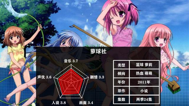 盘点五部萝莉番，看过三部以上，你就可以把自己归为萝莉控了