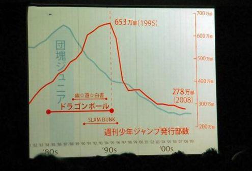 25年过去了，我们终于等到《灌篮高手》全国大赛？大电影官宣！