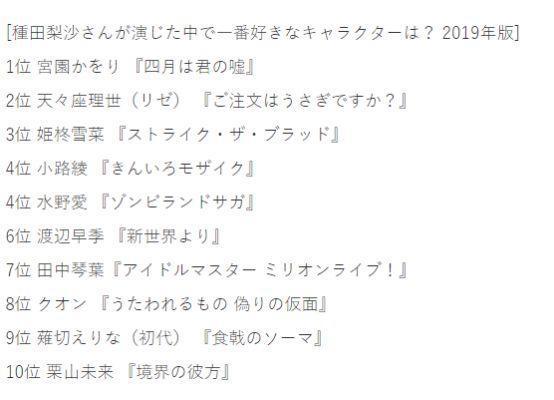 绝世美女，日网票选人气声优种田梨沙的知名角色，第一名毫无意外