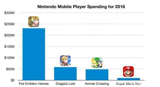 《传颂之物》说过要把玩家的乐趣从手机夺回来，结果还不是真香