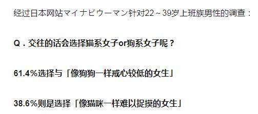 猫系女子VS犬系女子，你更喜哪一种？动漫猫系受欢迎，现实却相反