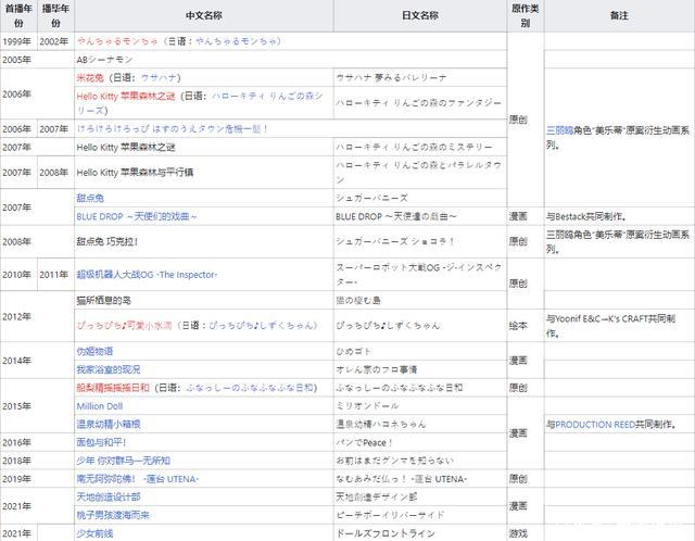 《桃子男孩渡海而来》7月大雷番，鬼杀队的前世今生？