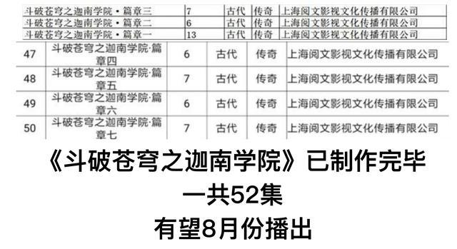 《武动乾坤3》完结后《缘起》接档！8月播放《斗破之迦南学院》