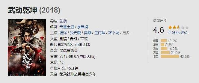 《武动乾坤第二季》上线55天，播放量破10亿，豆瓣却仍无评分